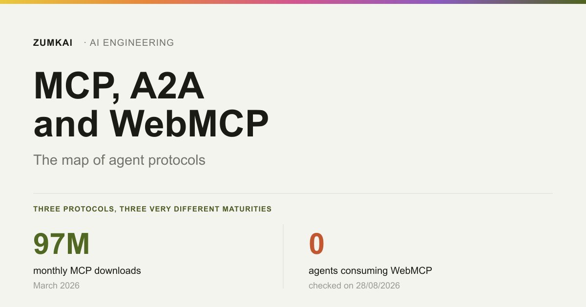 Card contrasting MCP's 97 million monthly downloads with the absence of agents consuming WebMCP.