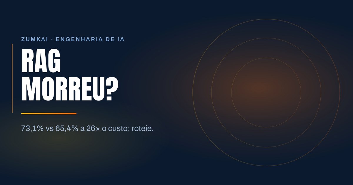 Capa escura em azul-marinho com o título RAG morreu? O que mudou e quando ainda vale em tipografia condensada, régua em degradê âmbar e laranja, e anéis concêntricos à direita.