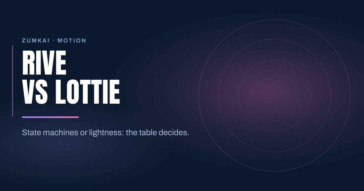 Dark navy cover with the title Rive vs Lottie: which to use on your site in condensed type, a violet-to-pink gradient rule, and concentric rings on the right.