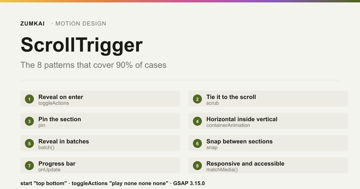 Card with the eight ScrollTrigger patterns and the default values of start, end and toggleActions.