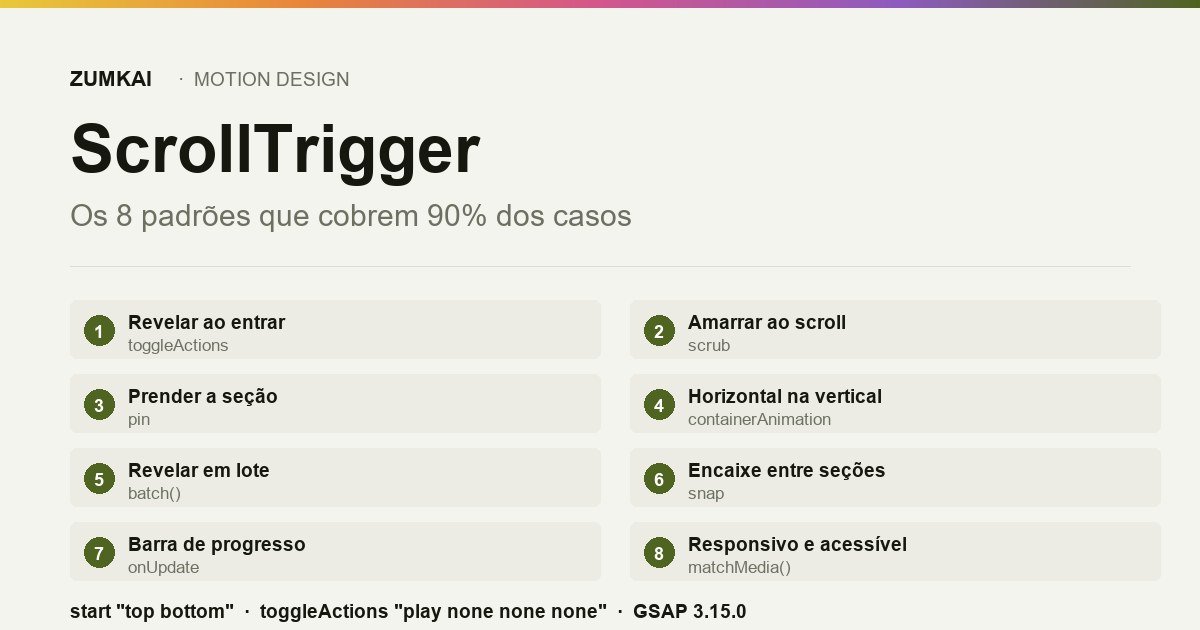 Card com os oito padrões de ScrollTrigger e os valores padrão de start, end e toggleActions.