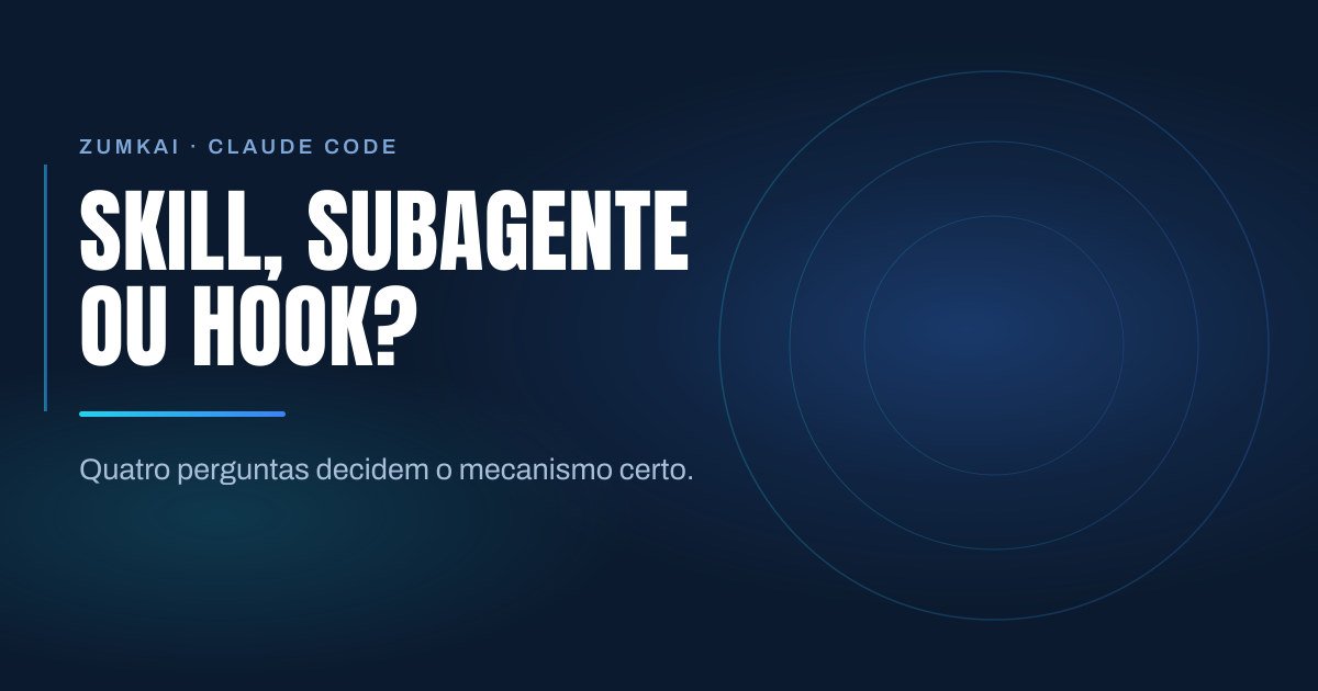 Capa escura em azul-marinho com o título Skills vs subagentes vs comandos: qual usar para cada coisa em tipografia condensada, régua em degradê ciano e azul, e anéis concêntricos à direita.