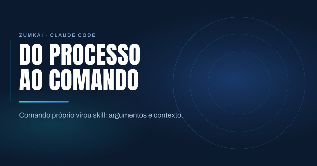 Capa escura em azul-marinho com o título Slash commands: transformar processo em comando em tipografia condensada, régua em degradê ciano e azul, e anéis concêntricos à direita.