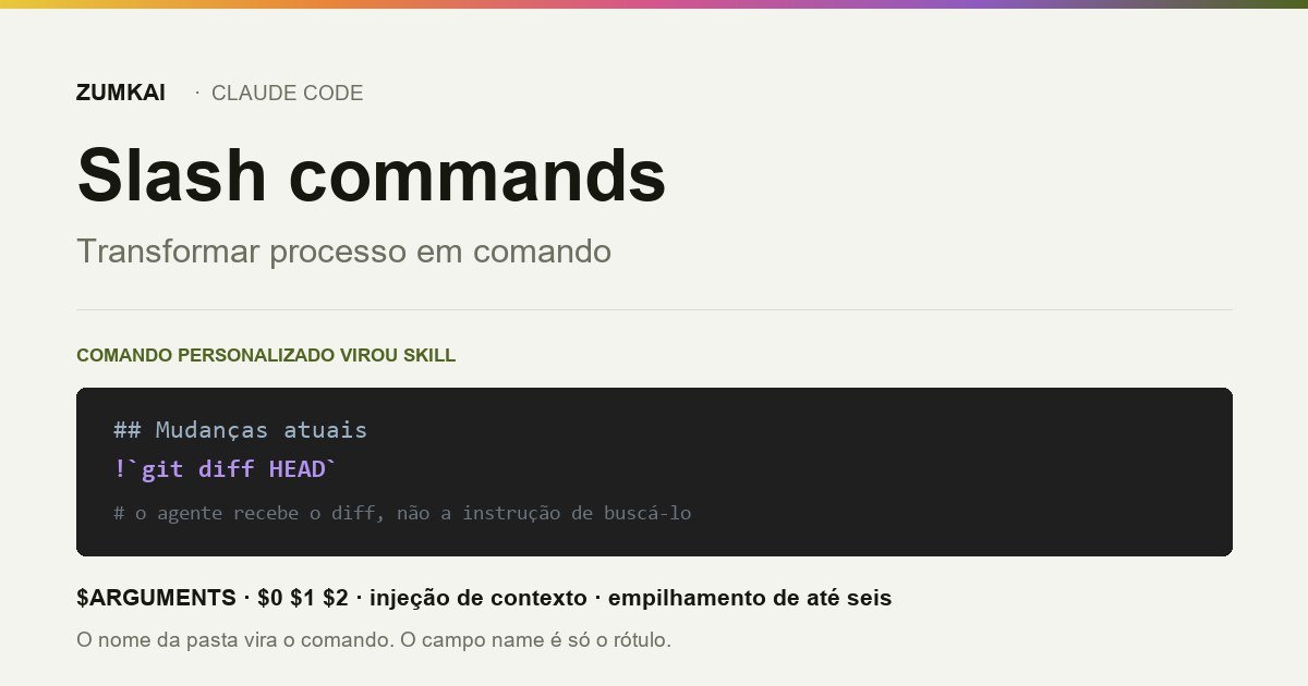 Card com as três categorias de comando do Claude Code e a substituição de argumentos posicionais.