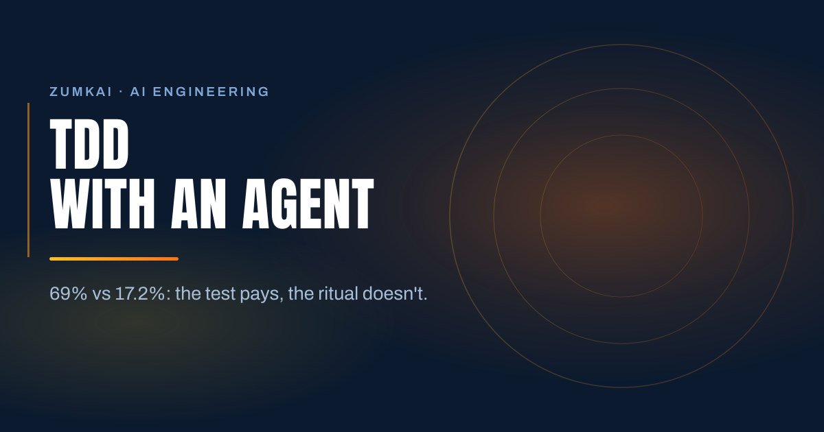 Dark navy cover with the title TDD with an agent: the test pays, the ritual does not in condensed type, a amber-to-orange gradient rule, and concentric rings on the right.