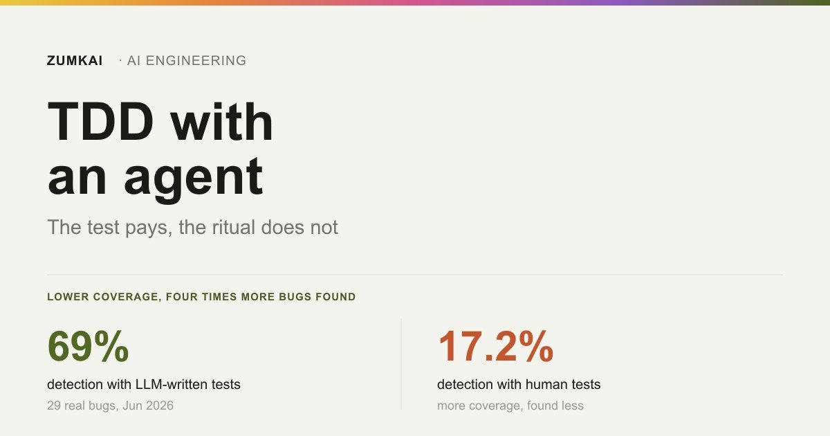 Card contrasting the 69% fault detection of AI-generated tests with the 17.2% of general-purpose human tests.