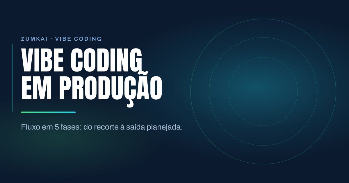Capa escura em azul-marinho com o título Vibe coding em produção: fluxo profissional em tipografia condensada, régua em degradê verde-menta e ciano, e anéis concêntricos à direita.